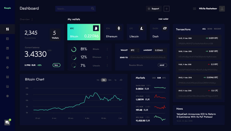 dashboard saham